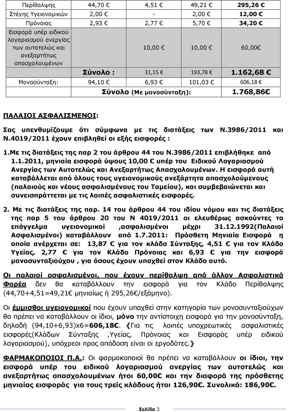 4019/2011 έχουν επιβληθεί οι εξής εισφορές : 1.Με τις διατάξεις της παρ 2 του άρθρου 44 του Ν.3986/2011 επιβλήθηκε από 1.1.2011, µηνιαία εισφορά ύψους 10,00 υπέρ του Ειδικού Λογαριασµού Ανεργίας των Αυτοτελώς και Ανεξαρτήτως Απασχολουµένων.