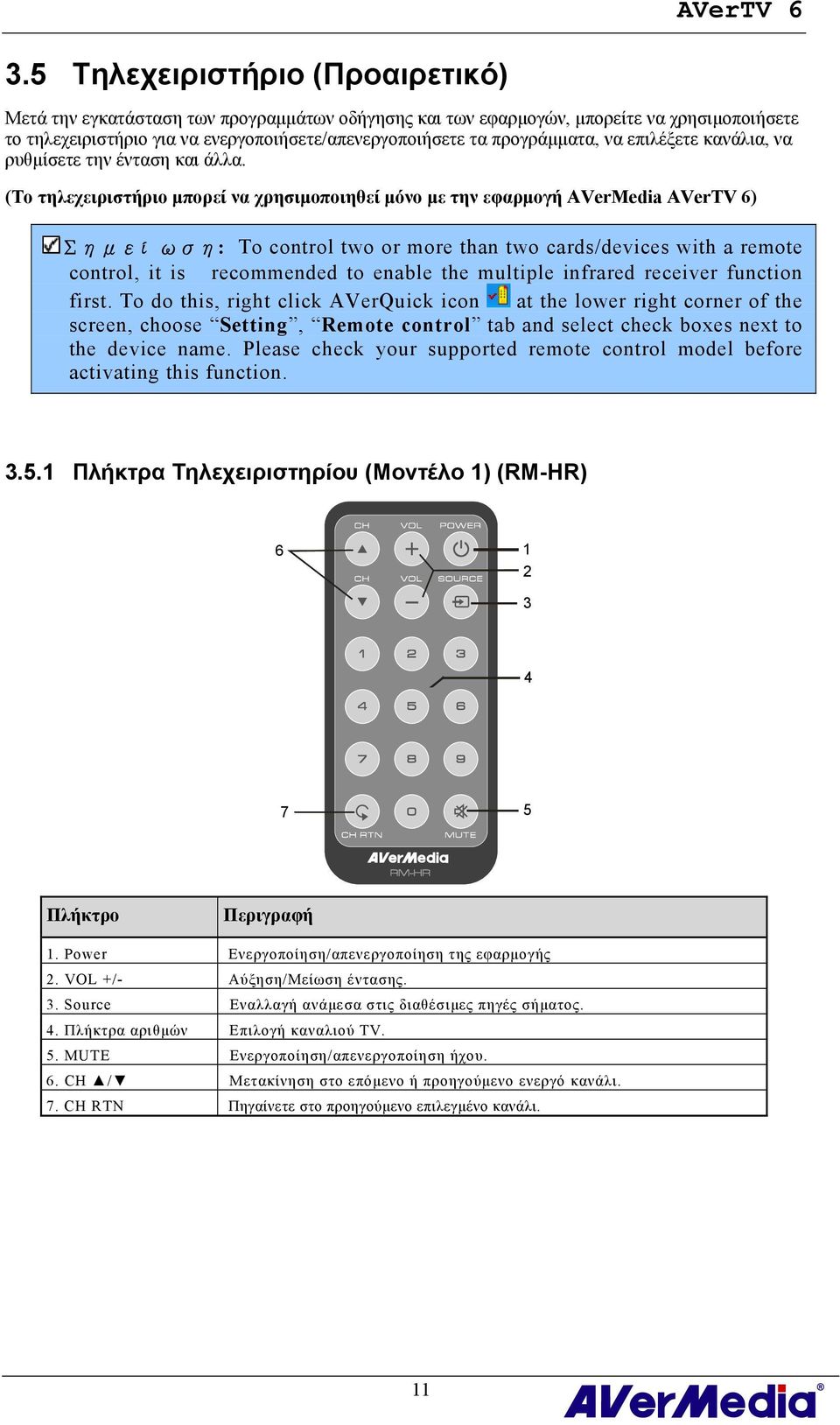 (Το τηλεχειριστήριο μπορεί να χρησιμοποιηθεί μόνο με την εφαρμογή AVerMedia AVerTV 6) Σημεί ωση: To control two or more than two cards/devices with a remote control, it is recommended to enable the