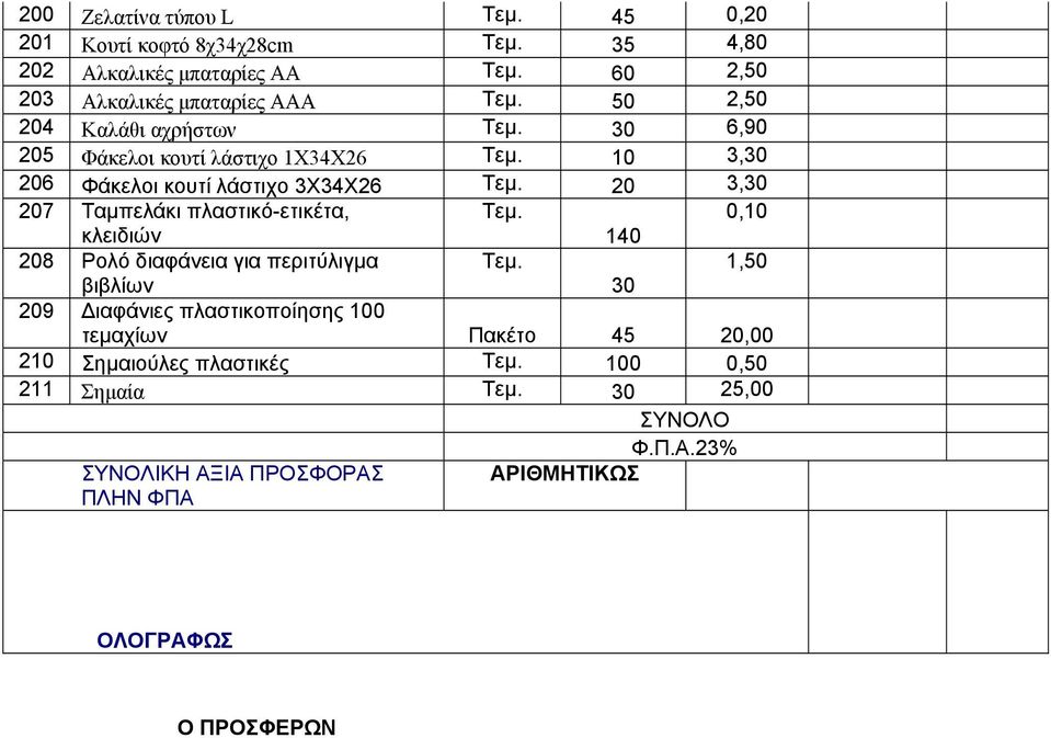 πλαστικό-ετικέτα, 0,10 κλειδιών 140 208 Ρολό διαφάνεια για περιτύλιγμα 1,50 βιβλίων 30 209 Διαφάνιες πλαστικοποίησης τεμαχίων Πακέτο