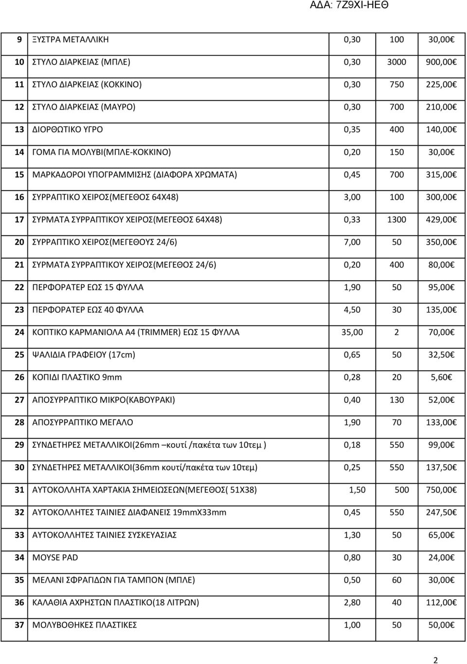 64Χ48) 0,33 1300 429,00 20 ΣΥΡΡΑΠΤΙΚΟ ΧΕΙΡΟΣ(ΜΕΓΕΘΟΥΣ 24/6) 7,00 50 350,00 21 ΣΥΡΜΑΤΑ ΣΥΡΡΑΠΤΙΚΟΥ ΧΕΙΡΟΣ(ΜΕΓΕΘΟΣ 24/6) 0,20 400 80,00 22 ΠΕΡΦΟΡΑΤΕΡ ΕΩΣ 15 ΦΥΛΛΑ 1,90 50 95,00 23 ΠΕΡΦΟΡΑΤΕΡ ΕΩΣ 40