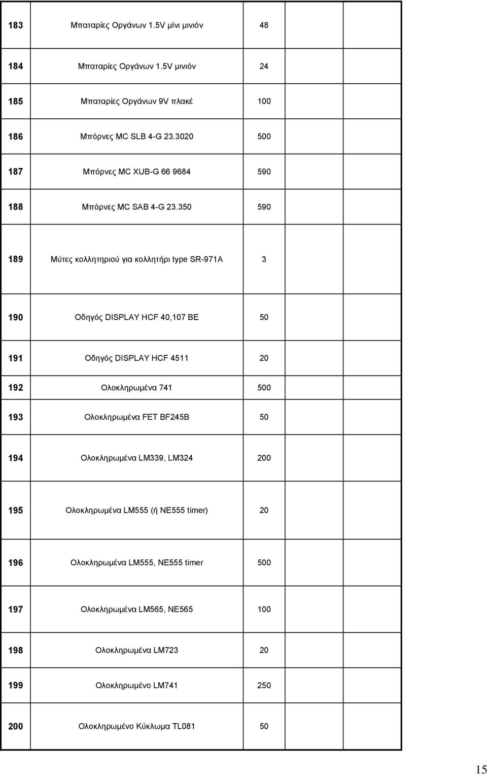 350 590 189 Μύτες κολλητηριού για κολλητήρι type SR-971A 3 190 Οδηγός DISPLAY HCF 40,107 BE 50 191 Οδηγός DISPLAY HCF 4511 20 192 Ολοκληρωμένα 741 500 193