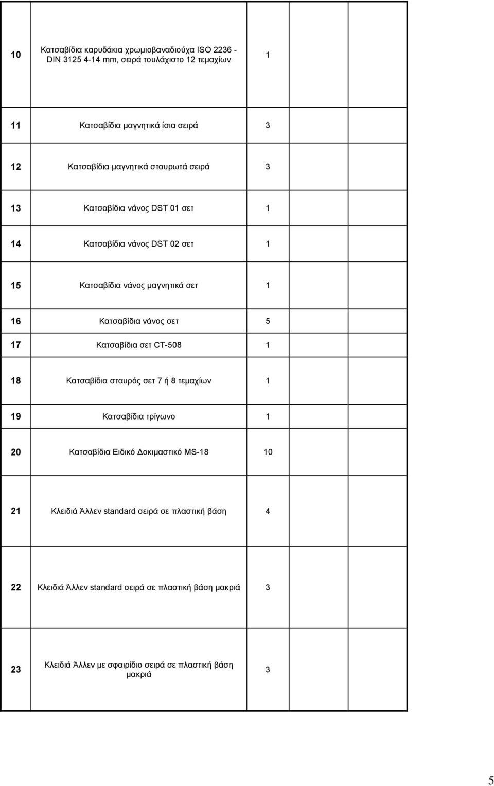 5 17 Κατσαβίδια σετ CT-508 1 18 Κατσαβίδια σταυρός σετ 7 ή 8 τεμαχίων 1 19 Κατσαβίδια τρίγωνο 1 20 Κατσαβίδια Ειδικό Δοκιμαστικό MS-18 10 21 Κλειδιά