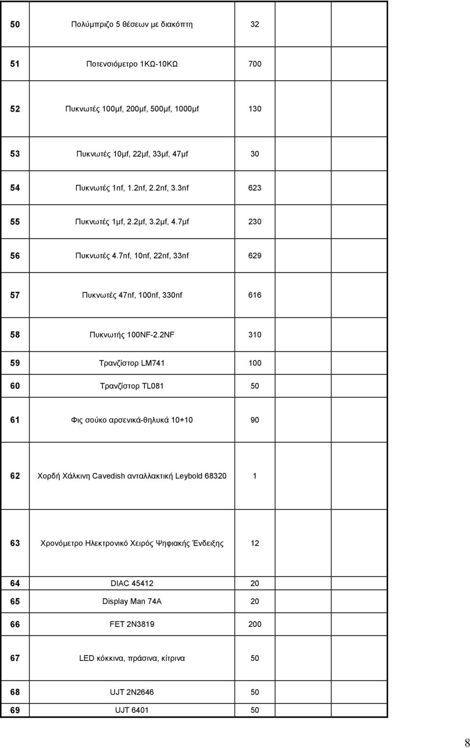 7nf, 10nf, 22nf, 33nf 629 57 Πυκνωτές 47nf, 100nf, 330nf 616 58 Πυκνωτής 100NF-2.