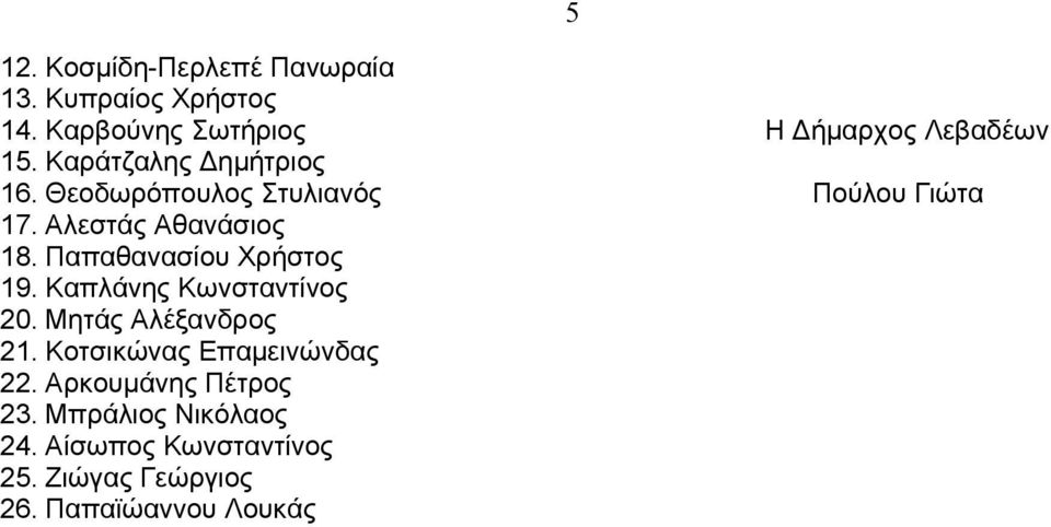 Παπαθανασίου Χρήστος 19. Καπλάνης Κωνσταντίνος 20. Μητάς Αλέξανδρος 21. Κοτσικώνας Επαμεινώνδας 22.