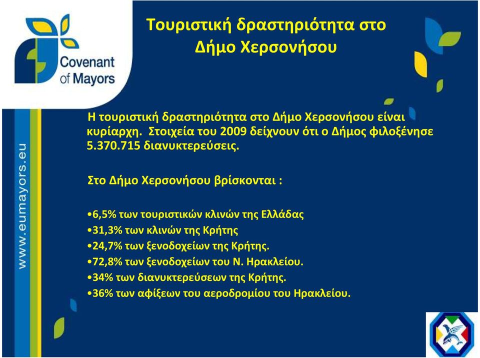 Στο Δήμο Χερσονήσου βρίσκονται: 6,5% των τουριστικών κλινών της Ελλάδας 31,3% των κλινών της Κρήτης 24,7% των