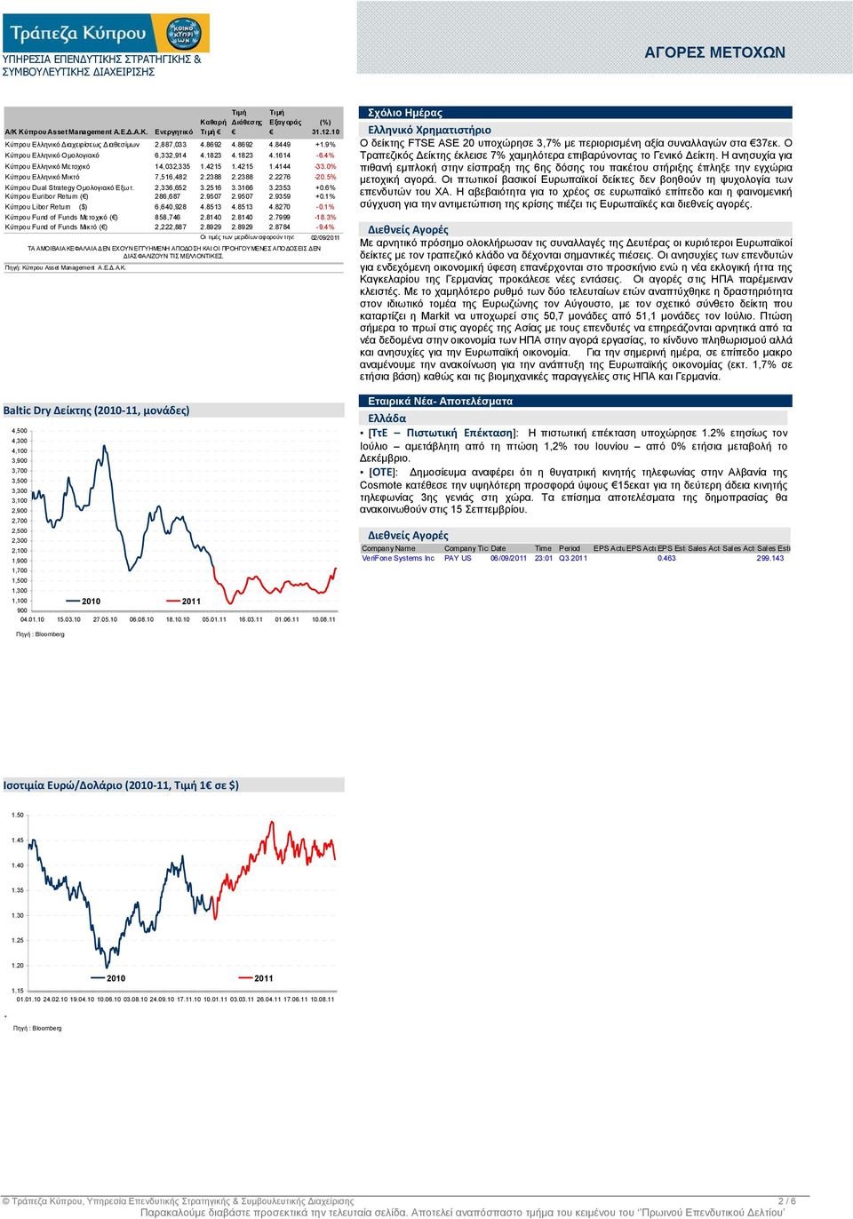 5% Κύπρου Dual Strategy Οµολογιακό Εξωτ. 2,336,652 3.2516 3.3166 3.2353 +0.6% Κύπρου Euribor Return ( ) 286,687 2.9507 2.9507 2.9359 +0.1% Κύπρου Libor Return ($) 6,640,928 4.8513 4.8513 4.8270-0.