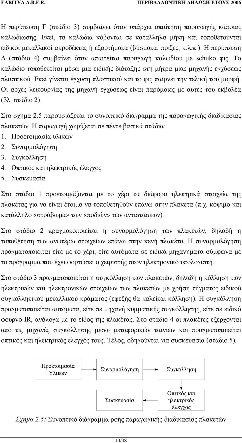 Η περίπτωση Δ (στάδιο 4) συμβαίνει όταν απαιτείται παραγωγή καλωδίου με schuko φις. Το καλώδιο τοποθετείται μέσω μια ειδικής διάταξης στη μήτρα μιας μηχανής εγχύσεως πλαστικού.