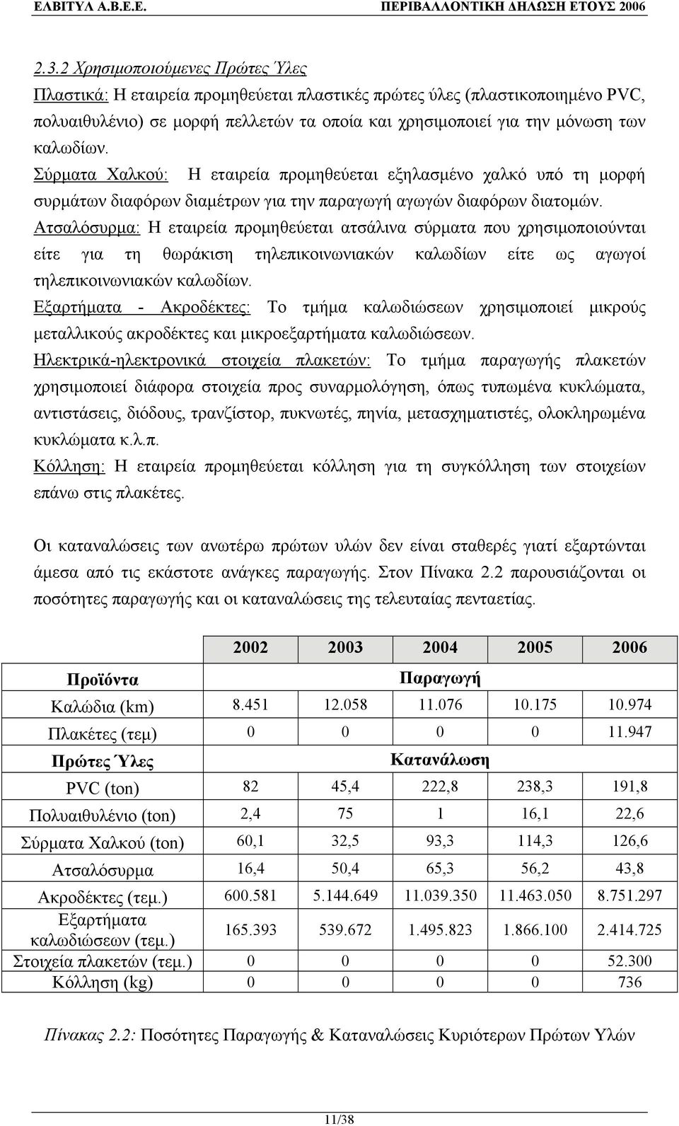 Ατσαλόσυρμα: Η εταιρεία προμηθεύεται ατσάλινα σύρματα που χρησιμοποιούνται είτε για τη θωράκιση τηλεπικοινωνιακών καλωδίων είτε ως αγωγοί τηλεπικοινωνιακών καλωδίων.