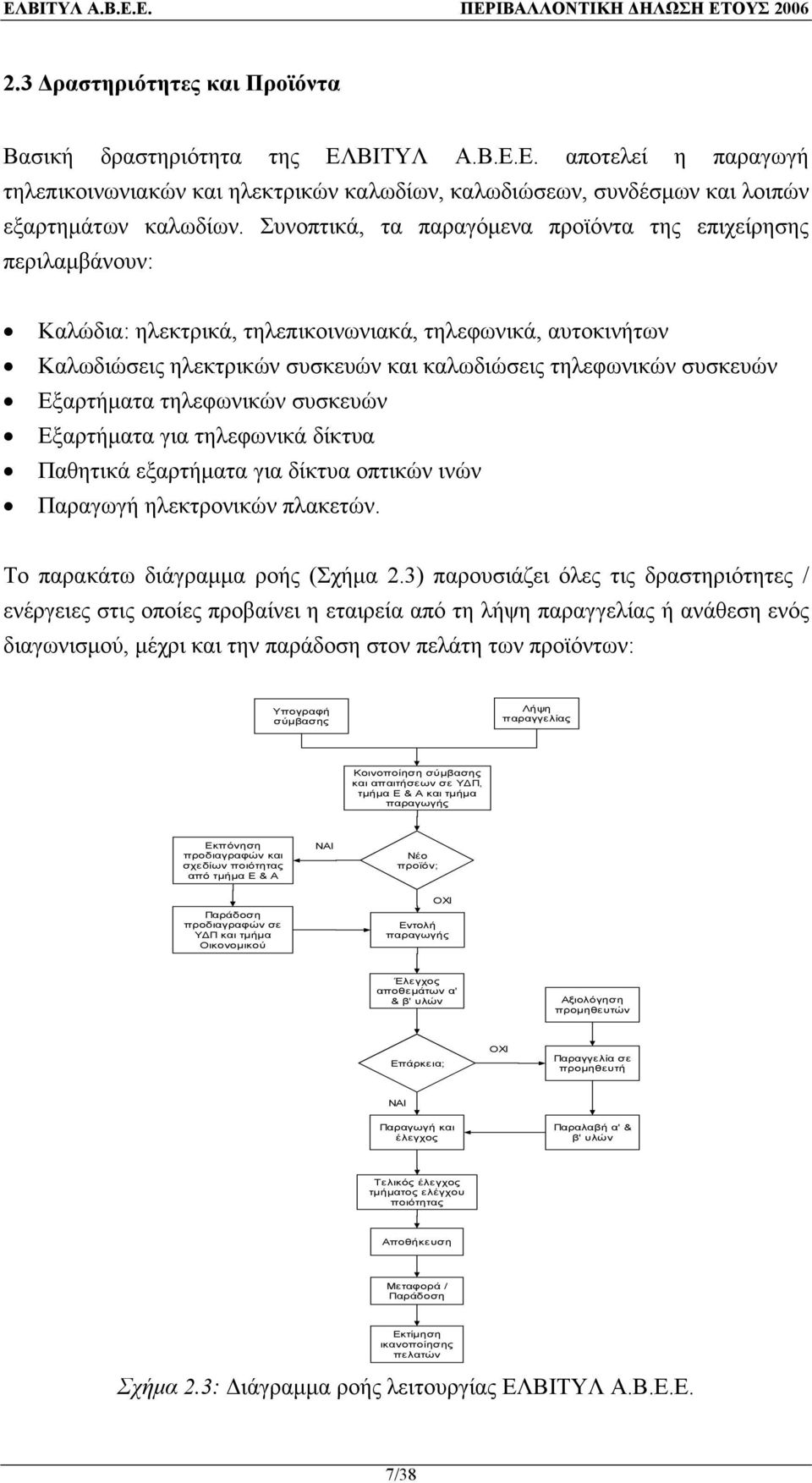 Εξαρτήματα τηλεφωνικών συσκευών Εξαρτήματα για τηλεφωνικά δίκτυα Παθητικά εξαρτήματα για δίκτυα οπτικών ινών Παραγωγή ηλεκτρονικών πλακετών. Το παρακάτω διάγραμμα ροής (Σχήμα 2.