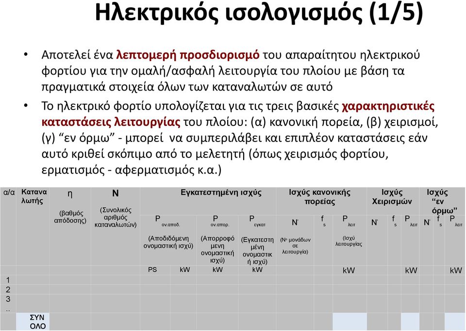 καταστάσεις εάν αυτό κριθεί σκόπιμο από το μελετητή (όπως χειρισμός φορτίου, ερματισμός αφερματισμός κ.α.) α/α Κατανα λωτής η (βαθμός απόδοσης) Ν (Συνολικός αριθμός καταναλωτών) P ον.αποδ.