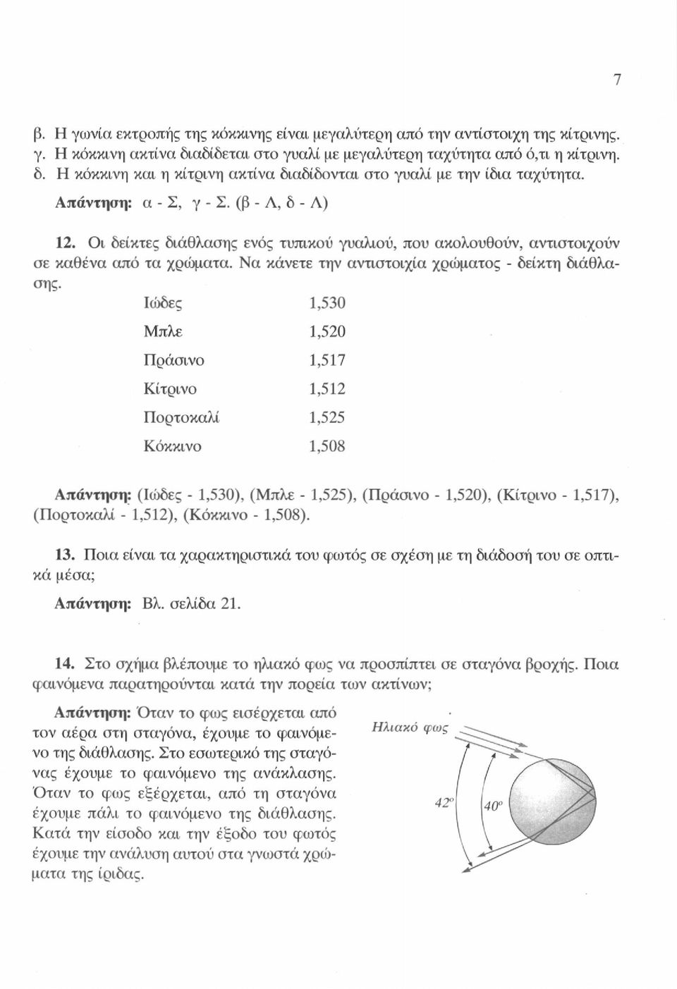 Οι δείκτες διάθλασης ενός τυπικού γυαλιού, που ακολουθούν, αντιστοιχούν σε καθένα από τα χρώματα. Να κάνετε την αντιστοιχία χρώματος - δείκτη διάθλασης.