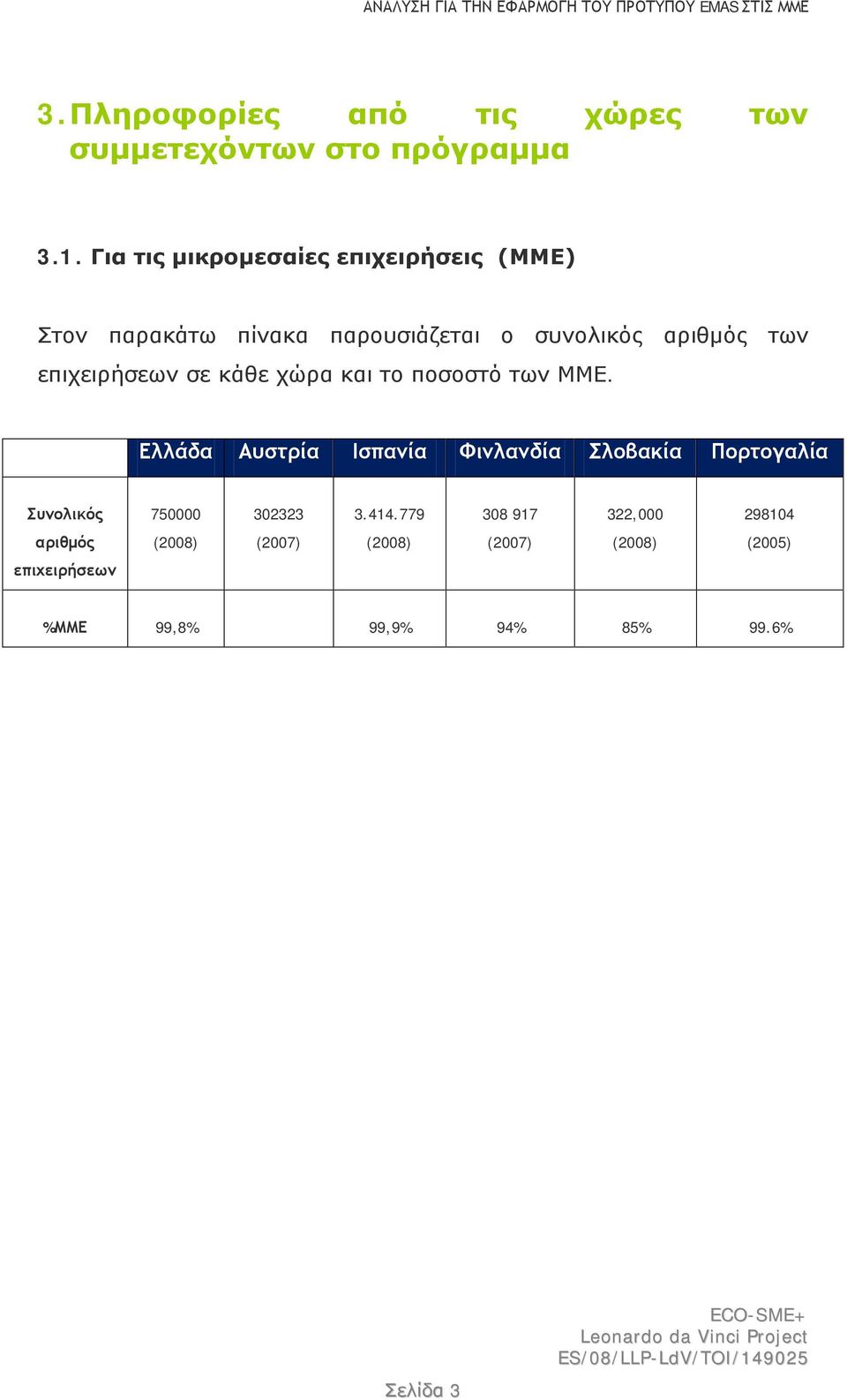 επιχειρήσεων σε κάθε χώρα και το ποσοστό των ΜΜΕ.