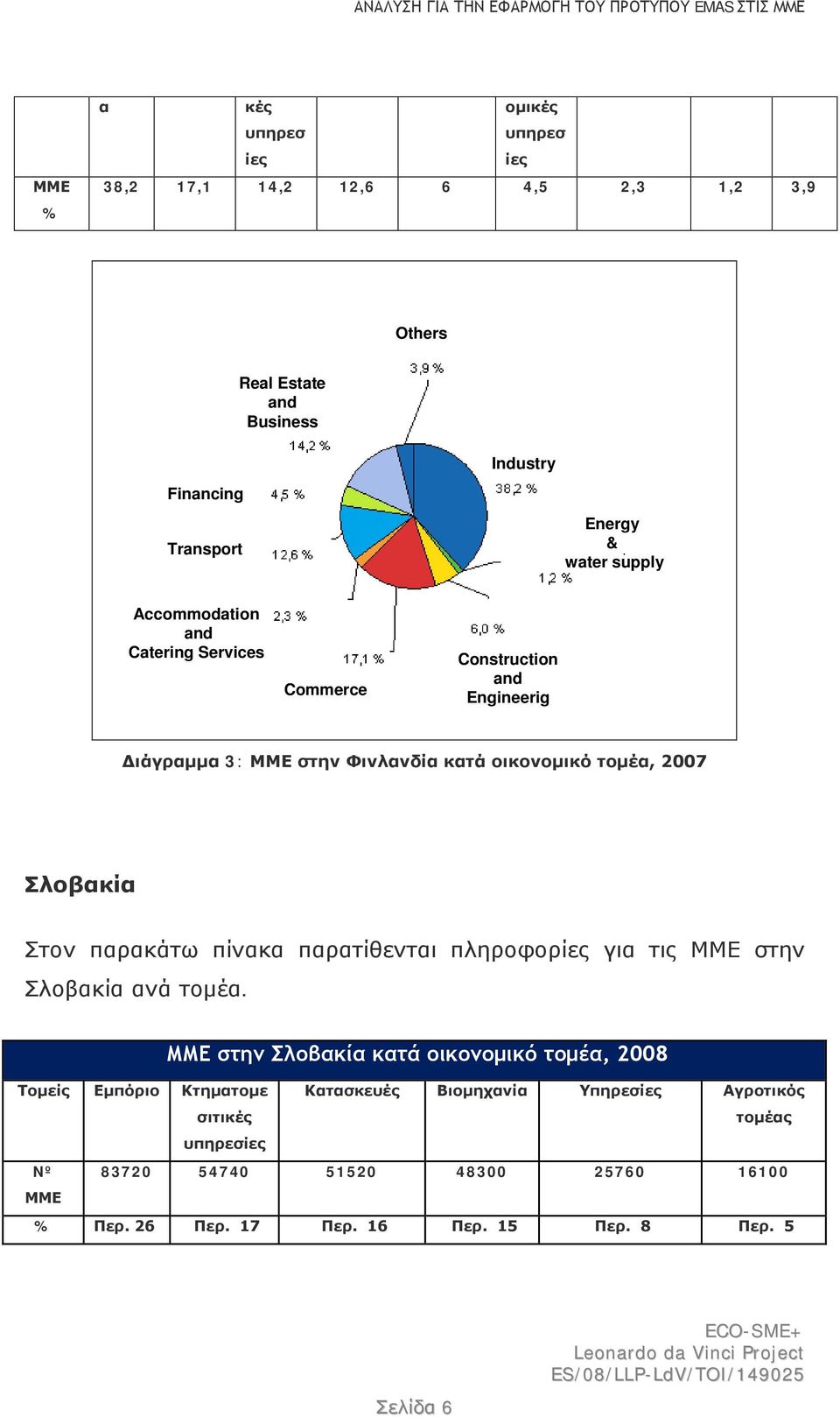 παρακάτω πίνακα παρατίθενται πληροφορίες για τις ΜΜΕ στην Σλοβακία ανά τομέα.