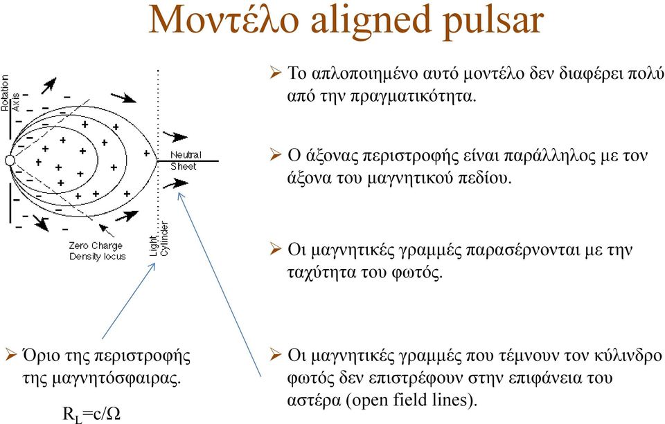 Οι μαγνητικές ςγραμμές παρασέρνονται ρ με την ταχύτητα του φωτός.