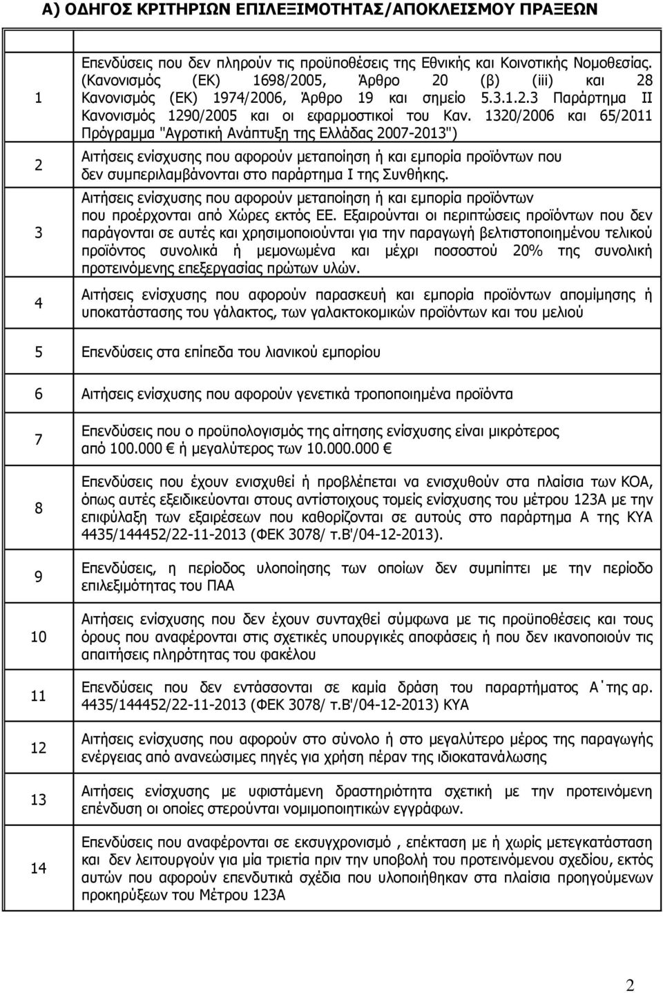 1320/2006 και 65/2011 Πρόγραμμα "Αγροτική Ανάπτυξη της Ελλάδας 2007-2013") Αιτήσεις ενίσχυσης που αφορούν μεταποίηση ή και εμπορία προϊόντων που δεν συμπεριλαμβάνονται στο παράρτημα Ι της Συνθήκης.