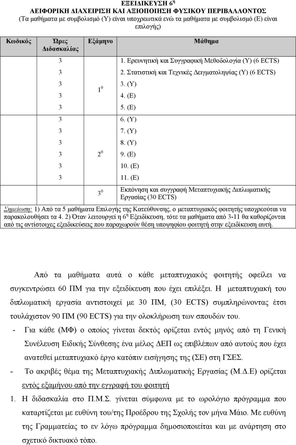 (Ε) 0 Εκπόνηση και συγγραφή Μεταπτυχιακής Διπλωματικής Εργασίας (0 ECTS) Σημείωση: 1) Από τα 5 μαθήματα Επιλογής της Κατεύθυνσης, ο μεταπτυχιακός φοιτητής υποχρεούται να παρακολουθήσει τα 4.