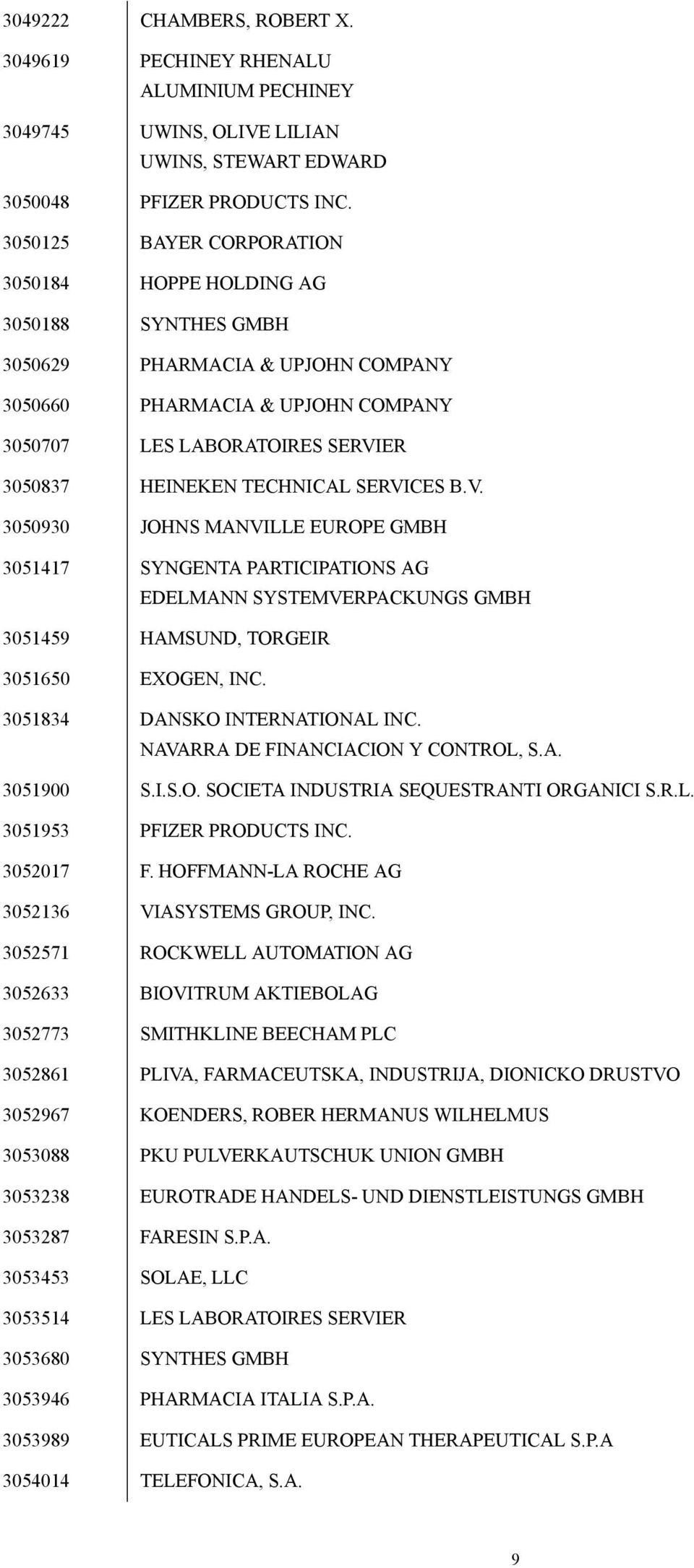 TECHNICAL SERVICES B.V. 3050930 JOHNS MANVILLE EUROPE GMBH 3051417 SYNGENTA PARTICIPATIONS AG EDELMANN SYSTEMVERPACKUNGS GMBH 3051459 HAMSUND, TORGEIR 3051650 EXOGEN, INC.