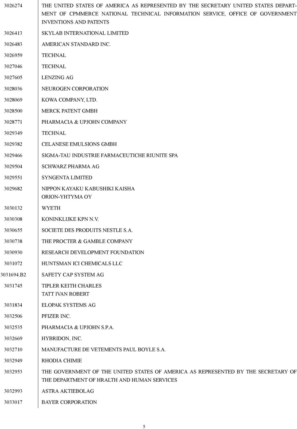 3028500 MERCK PATENT GMBH 3028771 PHARMACIA & UPJOHN COMPANY 3029349 TECHNAL 3029382 CELANESE EMULSIONS GMBH 3029466 SIGMA-TAU INDUSTRIE FARMACEUTICHE RIUNITE SPA 3029504 SCHWARZ PHARMA AG 3029551