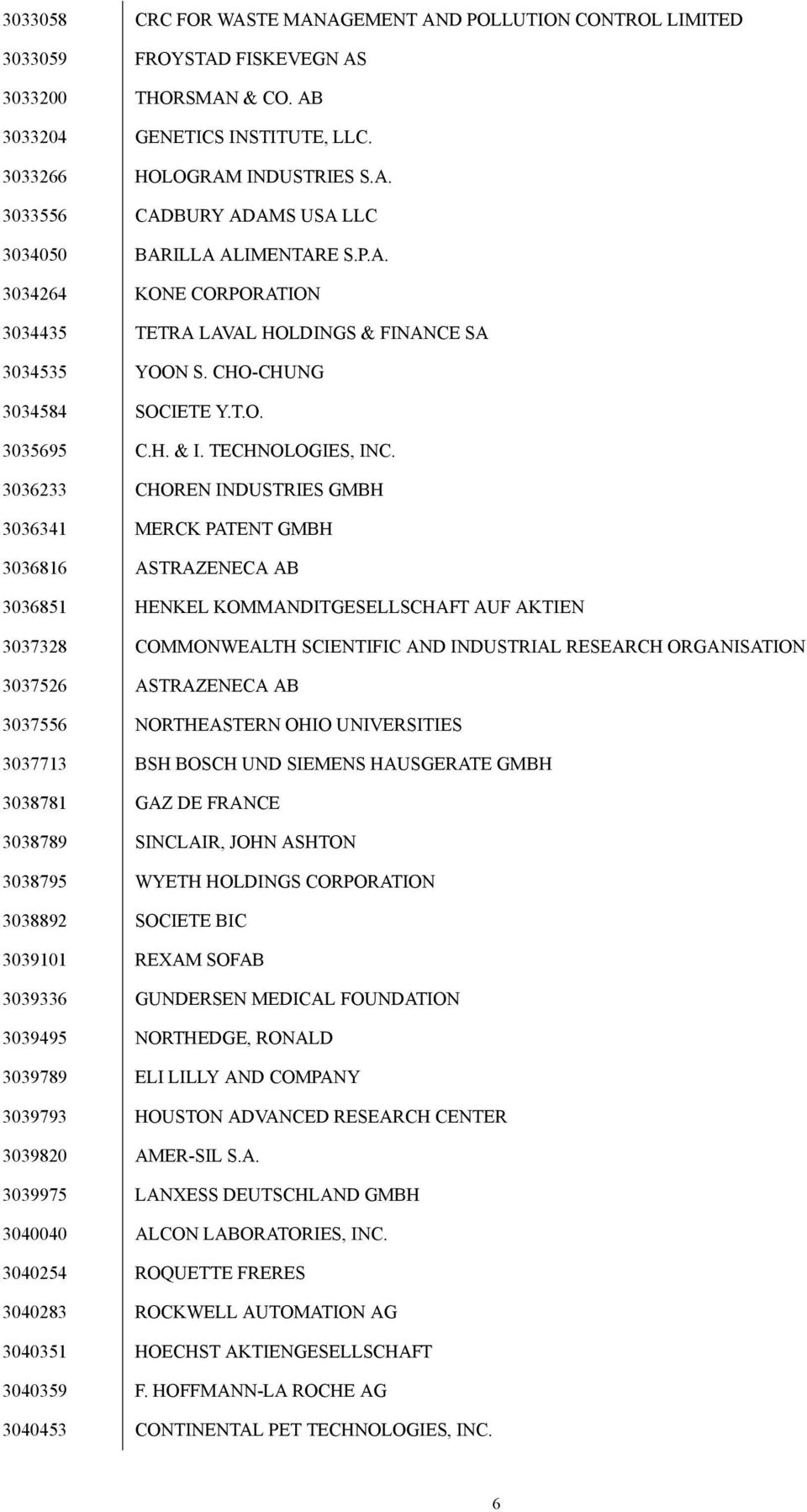 3036233 CHOREN INDUSTRIES GMBH 3036341 MERCK PATENT GMBH 3036816 ASTRAZENECA AB 3036851 HENKEL KOMMANDITGESELLSCHAFT AUF AKTIEN 3037328 COMMONWEALTH SCIENTIFIC AND INDUSTRIAL RESEARCH ORGANISATION