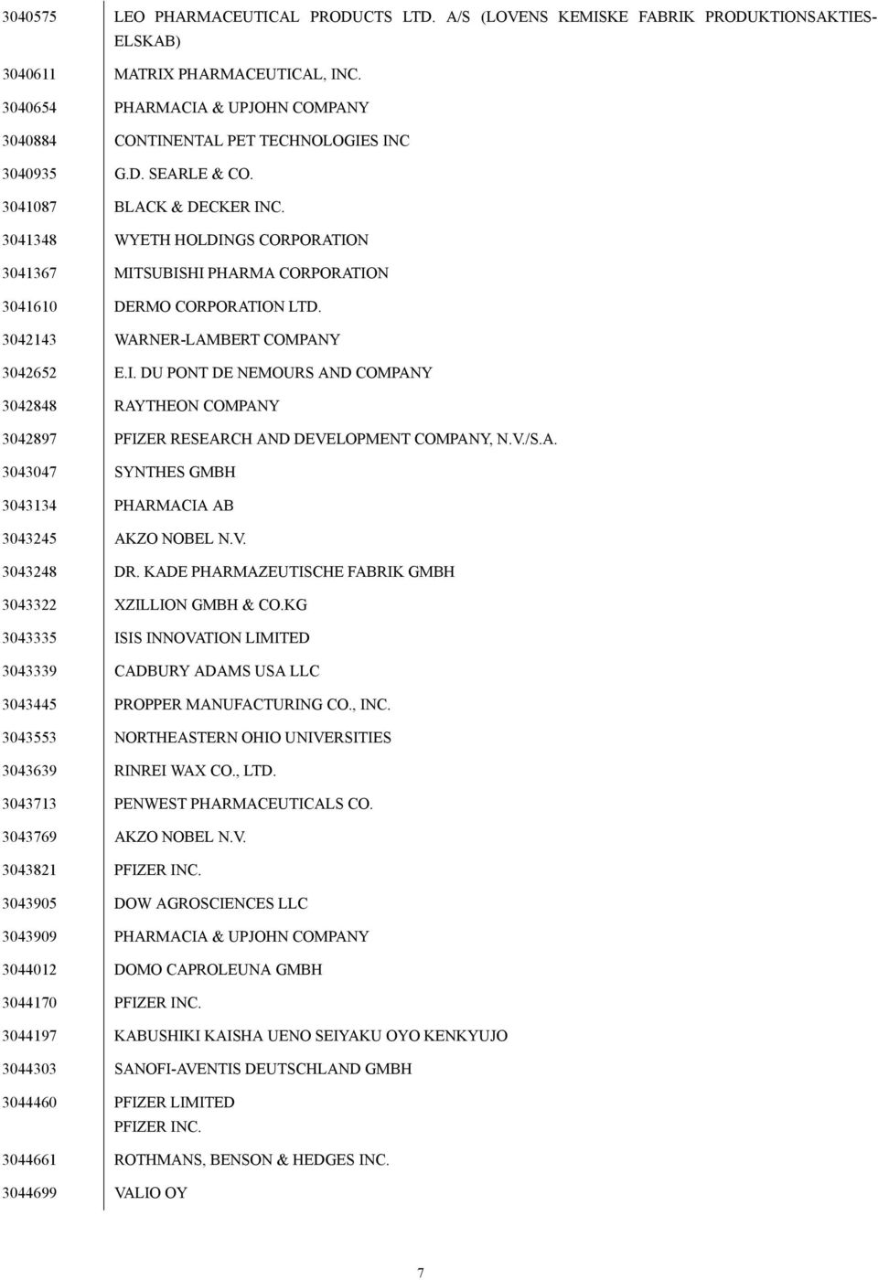 3041348 WYETH HOLDINGS CORPORATION 3041367 MITSUBISHI PHARMA CORPORATION 3041610 DERMO CORPORATION LTD. 3042143 WARNER-LAMBERT COMPANY 3042652 E.I. DU PONT DE NEMOURS AND COMPANY 3042848 RAYTHEON COMPANY 3042897 PFIZER RESEARCH AND DEVELOPMENT COMPANY, N.