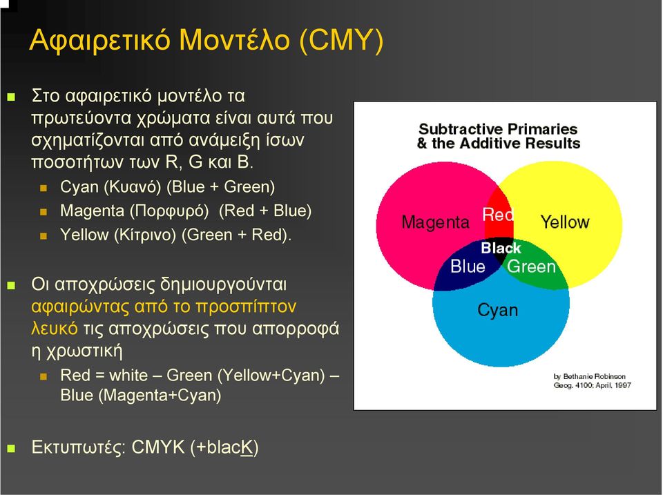 Cyan (Κυανό) (Blue + Green) Magenta (Πορφυρό) (Red + Blue) Yellow (Κίτρινο) (Green + Red).