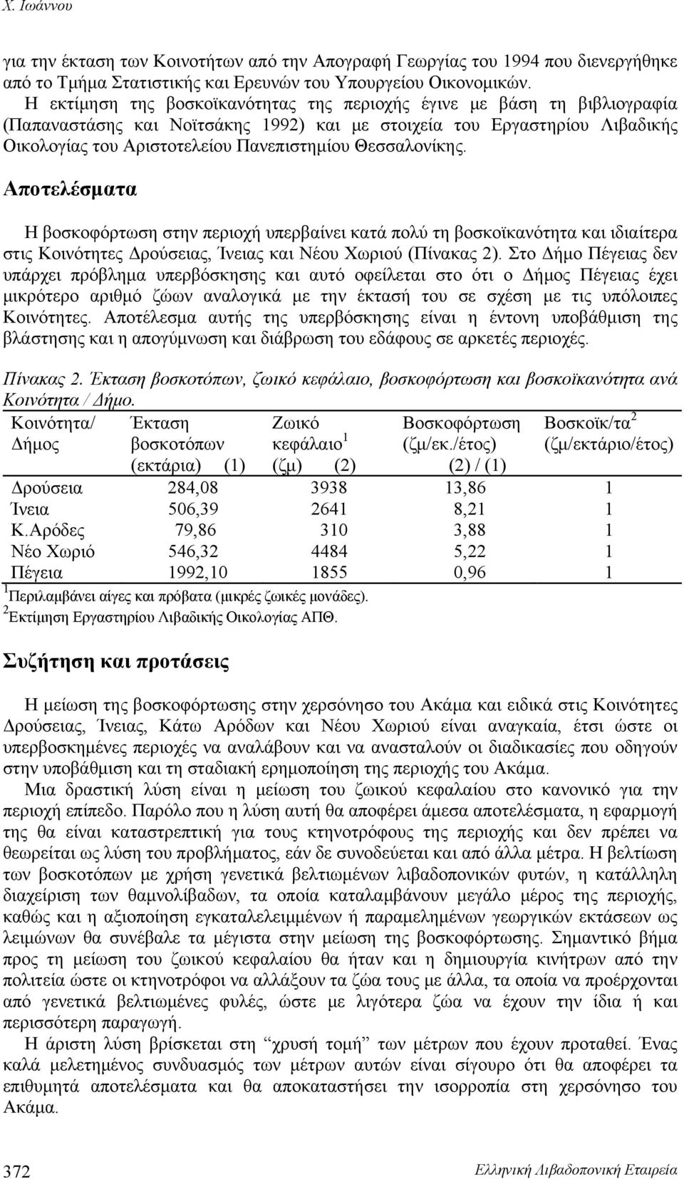 Θεσσαλονίκης. Αποτελέσματα Η βοσκοφόρτωση στην περιοχή υπερβαίνει κατά πολύ τη βοσκοϊκανότητα και ιδιαίτερα στις Κοινότητες Δρούσειας, Ίνειας και Νέου Χωριού (Πίνακας 2).