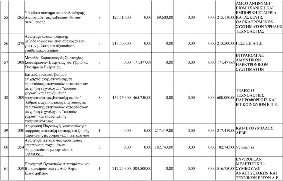 τεχνολογιών ευφυών χώρων και επαυξημένης 58 1309 πραγματικότηταςεπίτευξη υψηλού βαθμού επιχειρησιακής επίγνωσης σε περιπτώσεις επειγουσών καταστάσεων με χρήση τεχνολογιών ευφυών χώρων και επαυξημένης