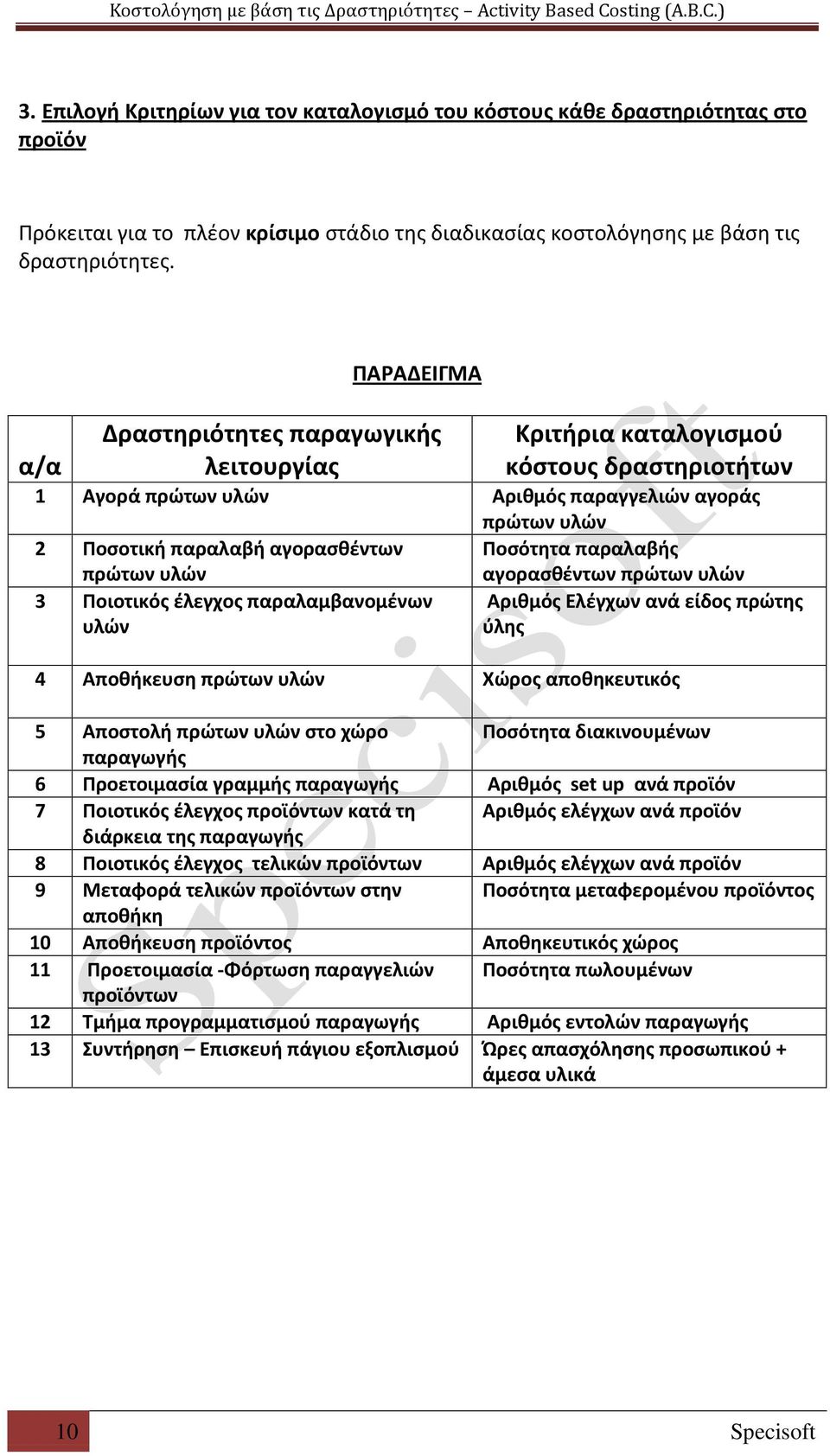 υλών Ποσότητα παραλαβής αγορασθέντων πρώτων υλών 3 Ποιοτικός έλεγχος παραλαμβανομένων υλών Αριθμός Ελέγχων ανά είδος πρώτης ύλης 4 Αποθήκευση πρώτων υλών Χώρος αποθηκευτικός 5 Αποστολή πρώτων υλών