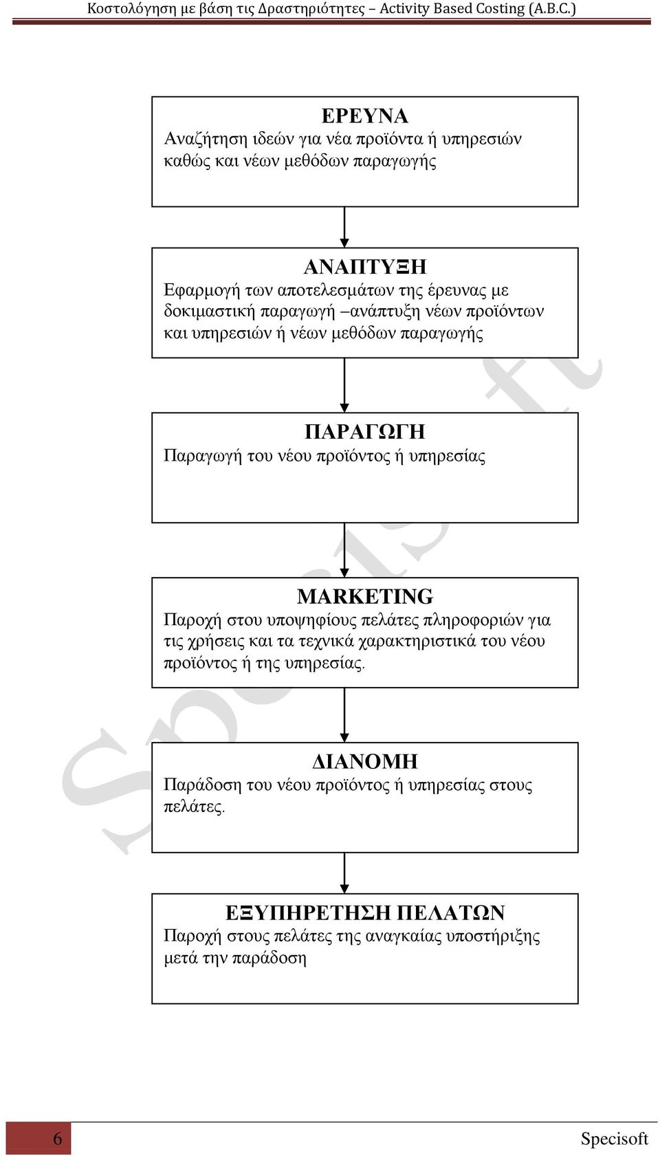 MARKETING Παροχή στου υποψηφίους πελάτες πληροφοριών για τις χρήσεις και τα τεχνικά χαρακτηριστικά του νέου προϊόντος ή της υπηρεσίας.