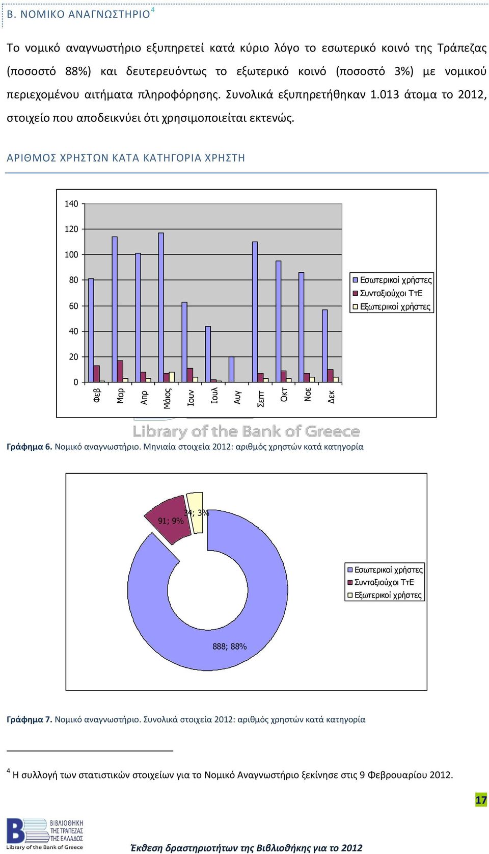 αιτήματα πληροφόρησης. Συνολικά εξυπηρετήθηκαν 1.013 άτομα το 2012, στοιχείο που αποδεικνύει ότι χρησιμοποιείται εκτενώς.