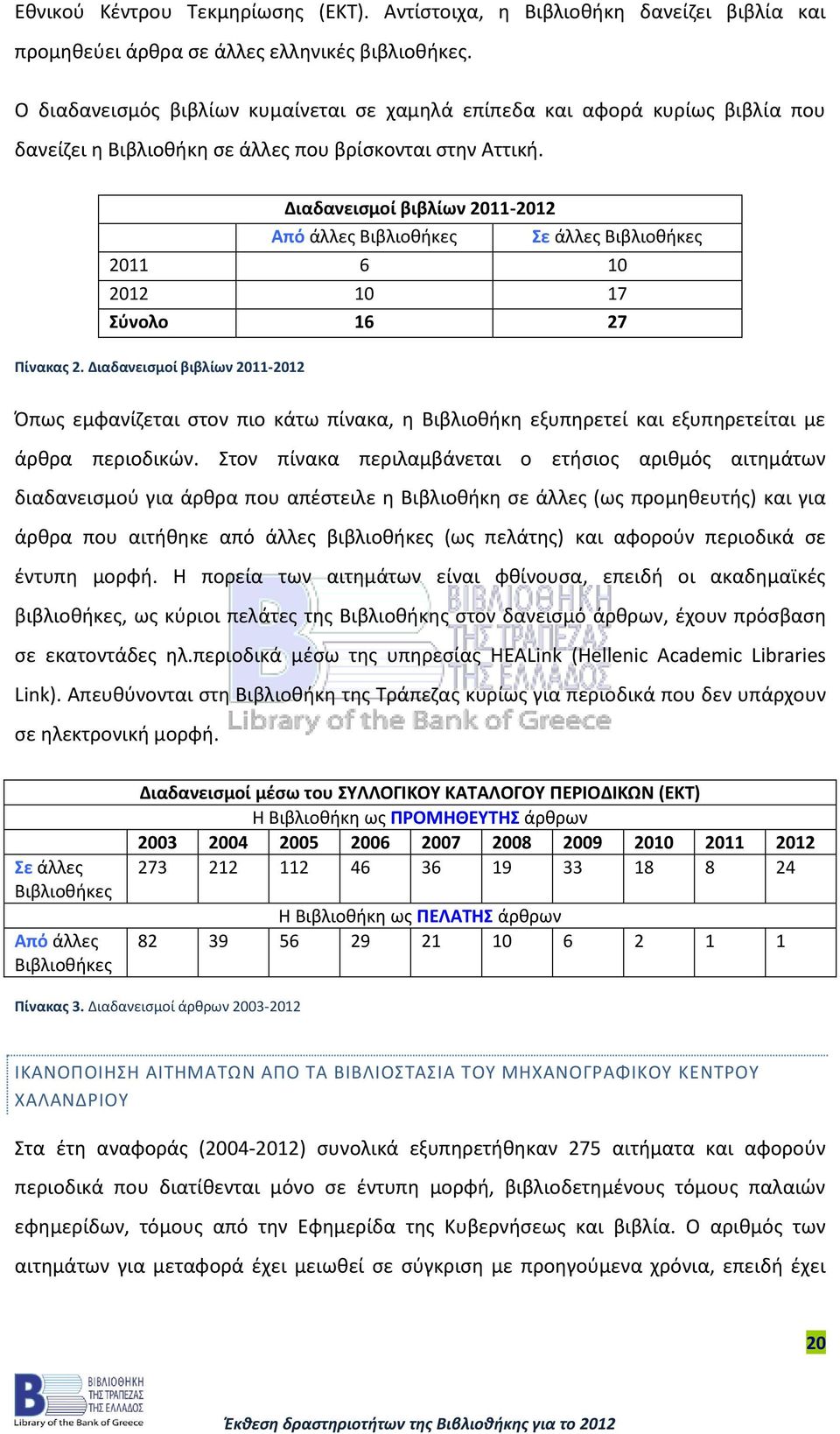 Διαδανεισμοί βιβλίων 2011-2012 Από άλλες Βιβλιοθήκες Σε άλλες Βιβλιοθήκες 2011 6 10 2012 10 17 Σύνολο 16 27 Πίνακας 2.