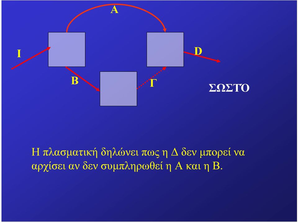 Δ δεν μπορεί να αρχίσει