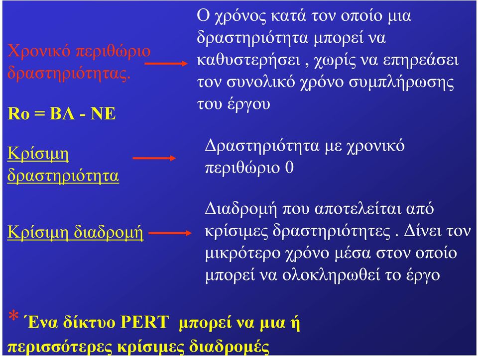 καθυστερήσει, χωρίς να επηρεάσει τον συνολικό χρόνο συμπλήρωσης του έργου Δραστηριότητα με χρονικό περιθώριο