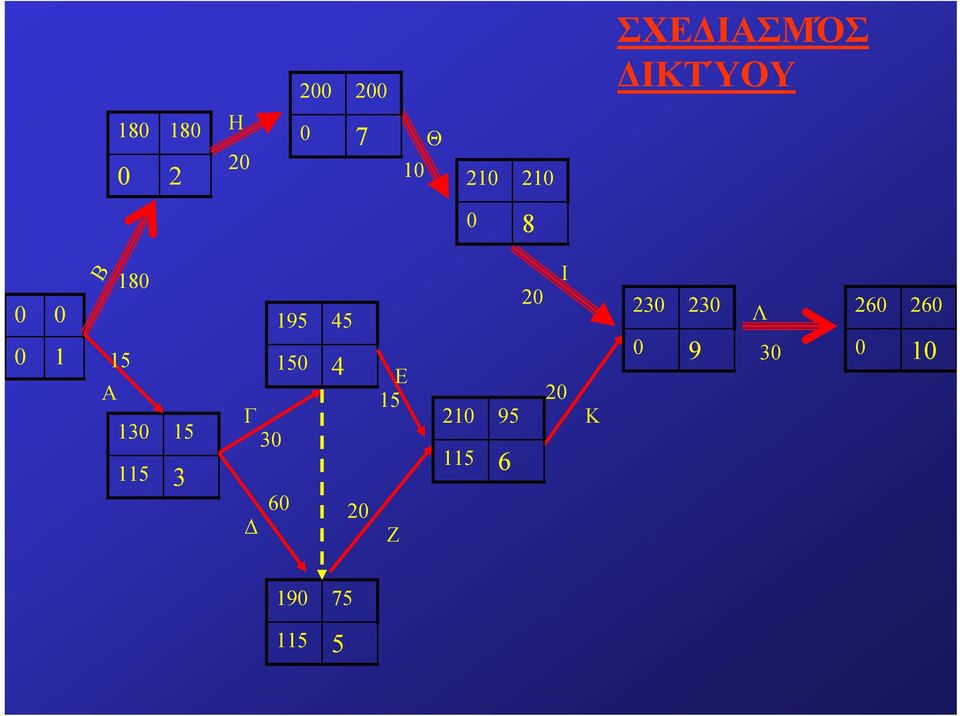 195 45 150 4 Γ 30 60 20 Δ Ε 15 Ζ Ι 20 20 210 95