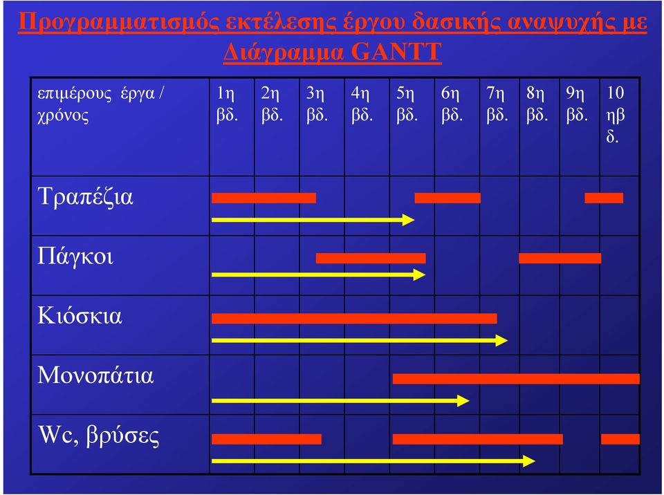 2η βδ. 3η βδ. 4η βδ. 5η βδ. 6η βδ. 7η βδ. 8η βδ.