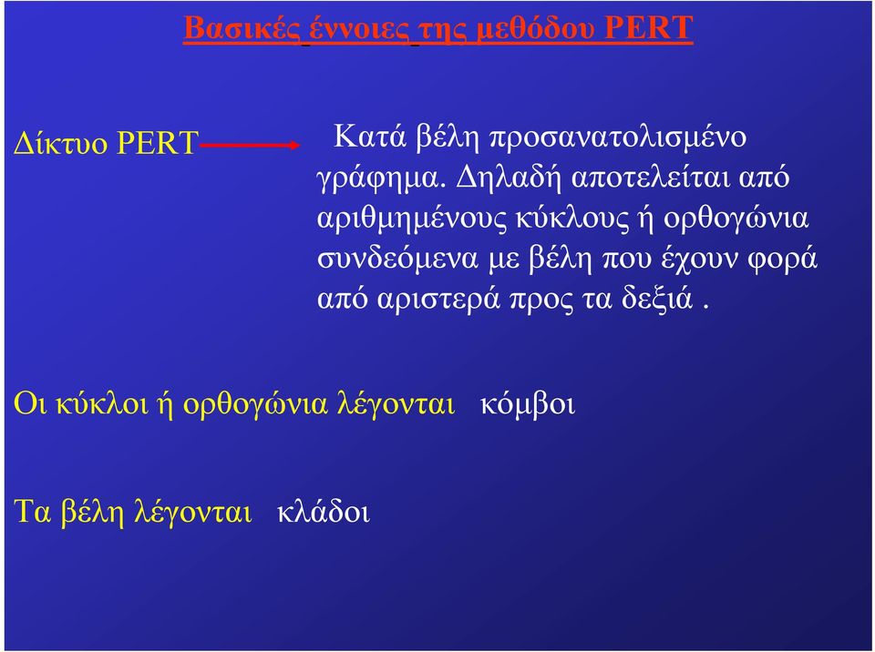 Δηλαδή αποτελείται από αριθμημένους κύκλους ή ορθογώνια