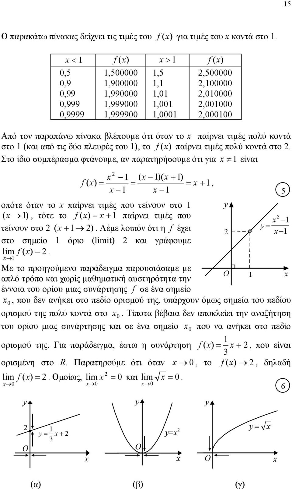 παίρνει τιμές που τείνουν στο, τότε το f παίρνει τιμές που τείνουν στο Λέμε λοιπόν ότι η f έχει στο σημείο όριο limit και γράφουμε lim f Με το προηγούμενο παράδειγμα παρουσιάσαμε με απλό τρόπο και