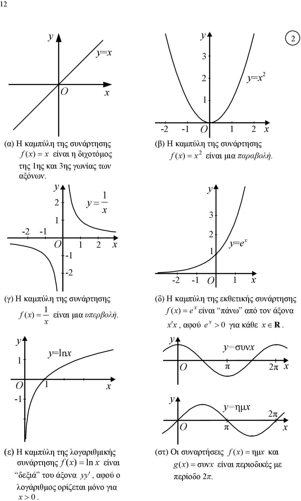 ορίζεται μόνο για 0 - - O β Η καμπύλη της συνάρτησης f είναι μια παραβολή =e - - O δ Η καμπύλη της εκθετικής συνάρτησης f