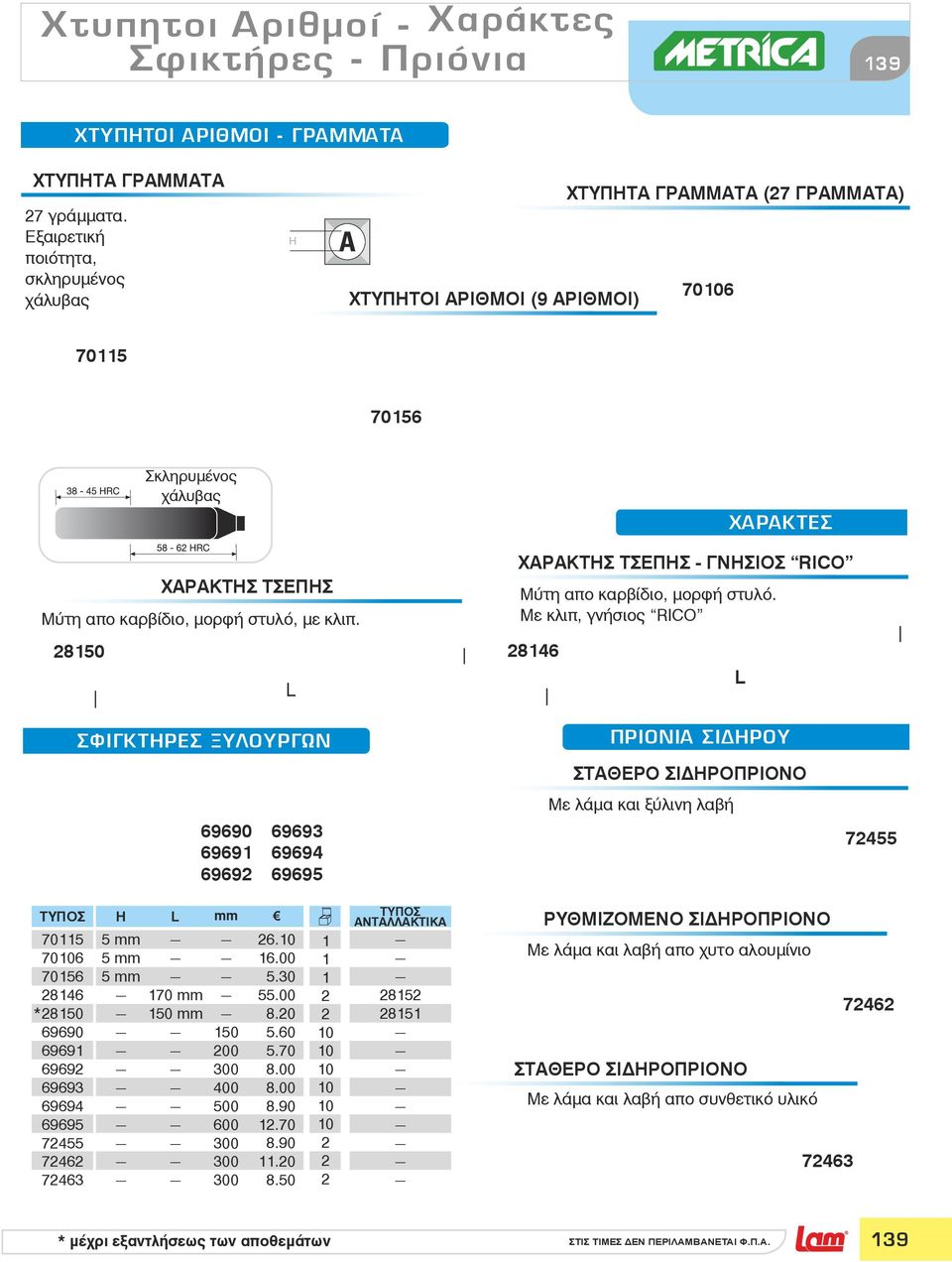 850 ΧΡΚΤΕΣ ΧΡΚΤΗΣ ΤΣΕΠΗΣ - ΓΝΗΣΙΟΣ RICO Μύτη απο καρβίδιο, μορφή στυλό.