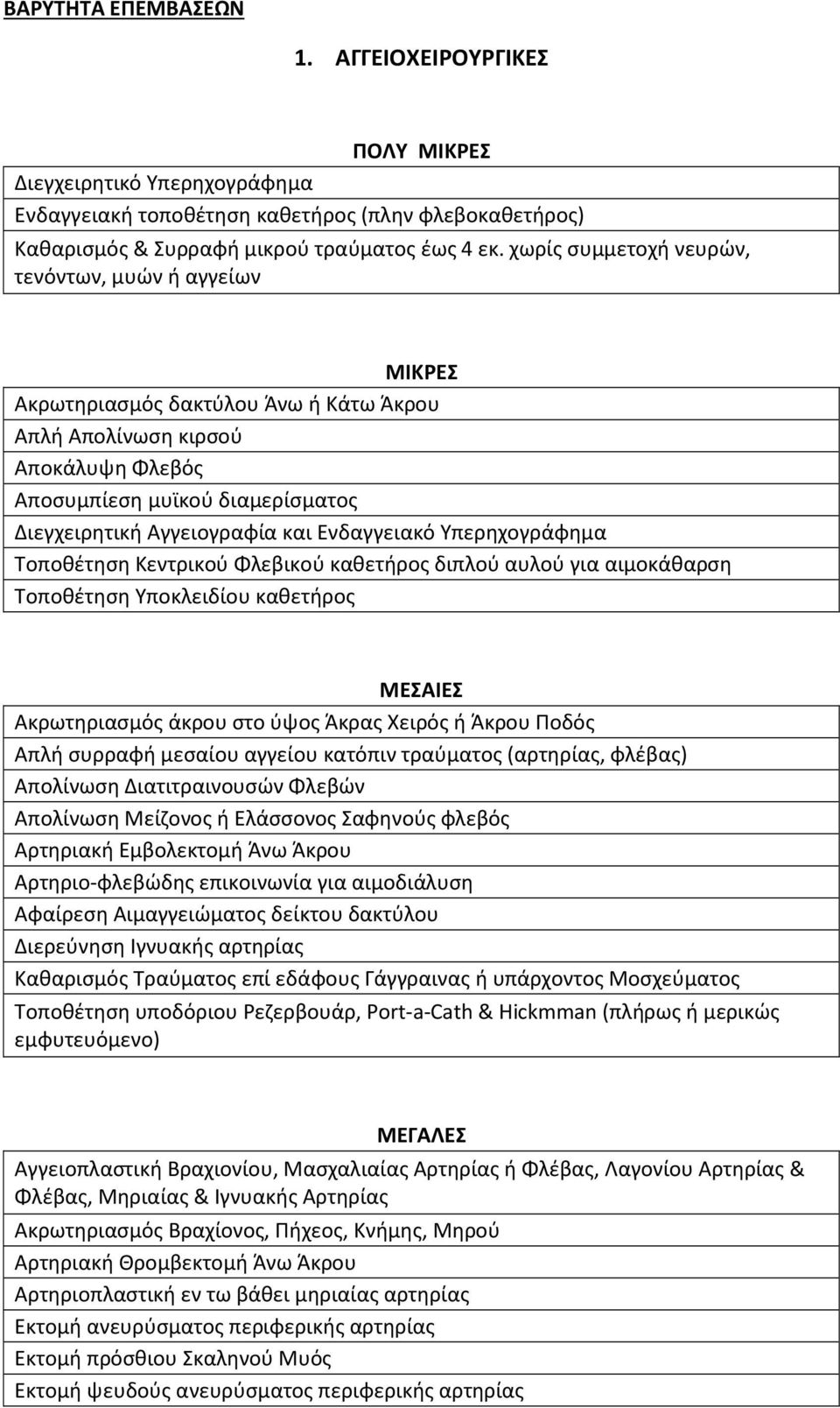 Ενδαγγειακό Υπερηχογράφημα Τοποθέτηση Κεντρικού Φλεβικού καθετήρος διπλού αυλού για αιμοκάθαρση Τοποθέτηση Υποκλειδίου καθετήρος ΜΕΣΑΙΕΣ Ακρωτηριασμός άκρου στο ύψος Άκρας Χειρός ή Άκρου Ποδός Απλή