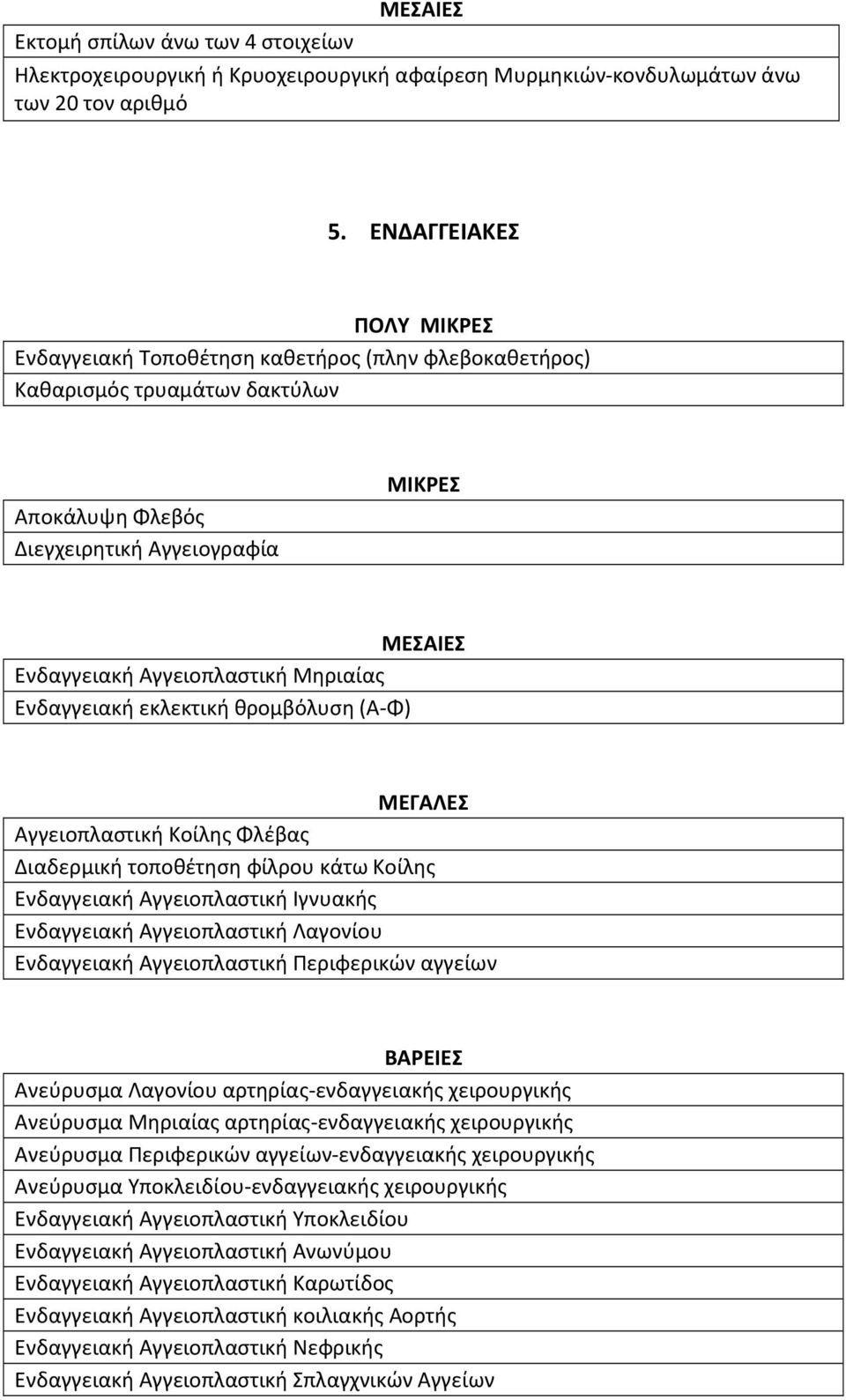 Μηριαίας Ενδαγγειακή εκλεκτική θρομβόλυση (Α-Φ) ΜΕΓΑΛΕΣ Αγγειοπλαστική Κοίλης Φλέβας Διαδερμική τοποθέτηση φίλρου κάτω Κοίλης Ενδαγγειακή Αγγειοπλαστική Ιγνυακής Ενδαγγειακή Αγγειοπλαστική Λαγονίου