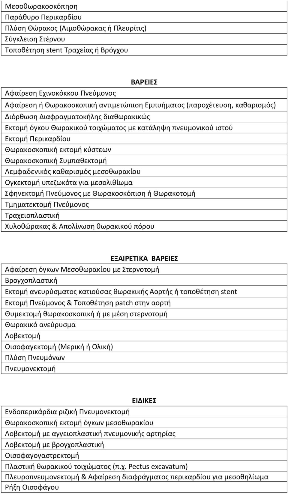 κύστεων Θωρακοσκοπική Συμπαθεκτομή Λεμφαδενικός καθαρισμός μεσοθωρακίου Ογκεκτομή υπεζωκότα για μεσολιθίωμα Σφηνεκτομή Πνεύμονος με Θωρακοσκόπιση ή Θωρακοτομή Τμηματεκτομή Πνεύμονος Τραχειοπλαστική