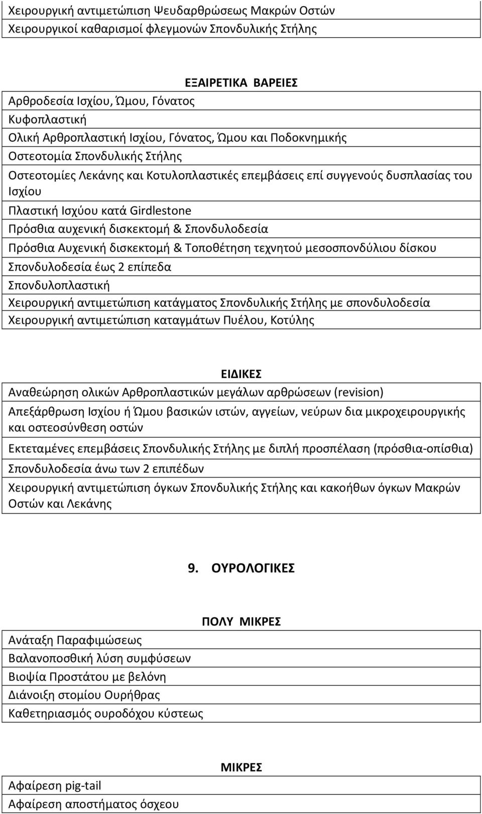 δισκεκτομή & Σπονδυλοδεσία Πρόσθια Αυχενική δισκεκτομή & Τοποθέτηση τεχνητού μεσοσπονδύλιου δίσκου Σπονδυλοδεσία έως 2 επίπεδα Σπονδυλοπλαστική Χειρουργική αντιμετώπιση κατάγματος Σπονδυλικής Στήλης