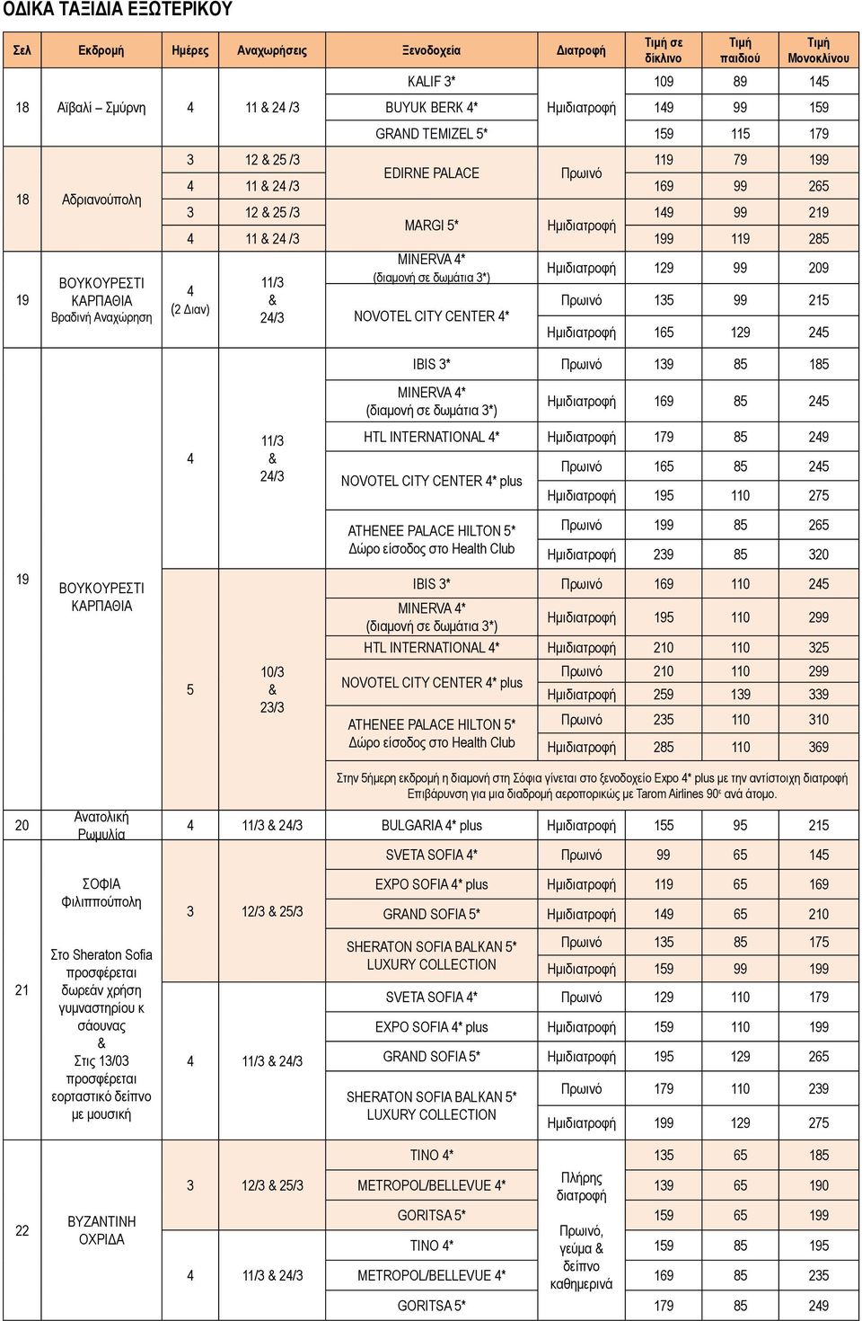 4* Hμιδιατροφή 129 99 209 (διαμονή σε δωμάτια 3*) 4 (2 Διαν) 11/3 24/3 NOVOTEL CITY CENTER 4* Πρωινό 135 99 215 Hμιδιατροφή 165 129 245 IBIS 3* Πρωινό 139 85 185 MINERVA 4* (διαμονή σε δωμάτια 3*)