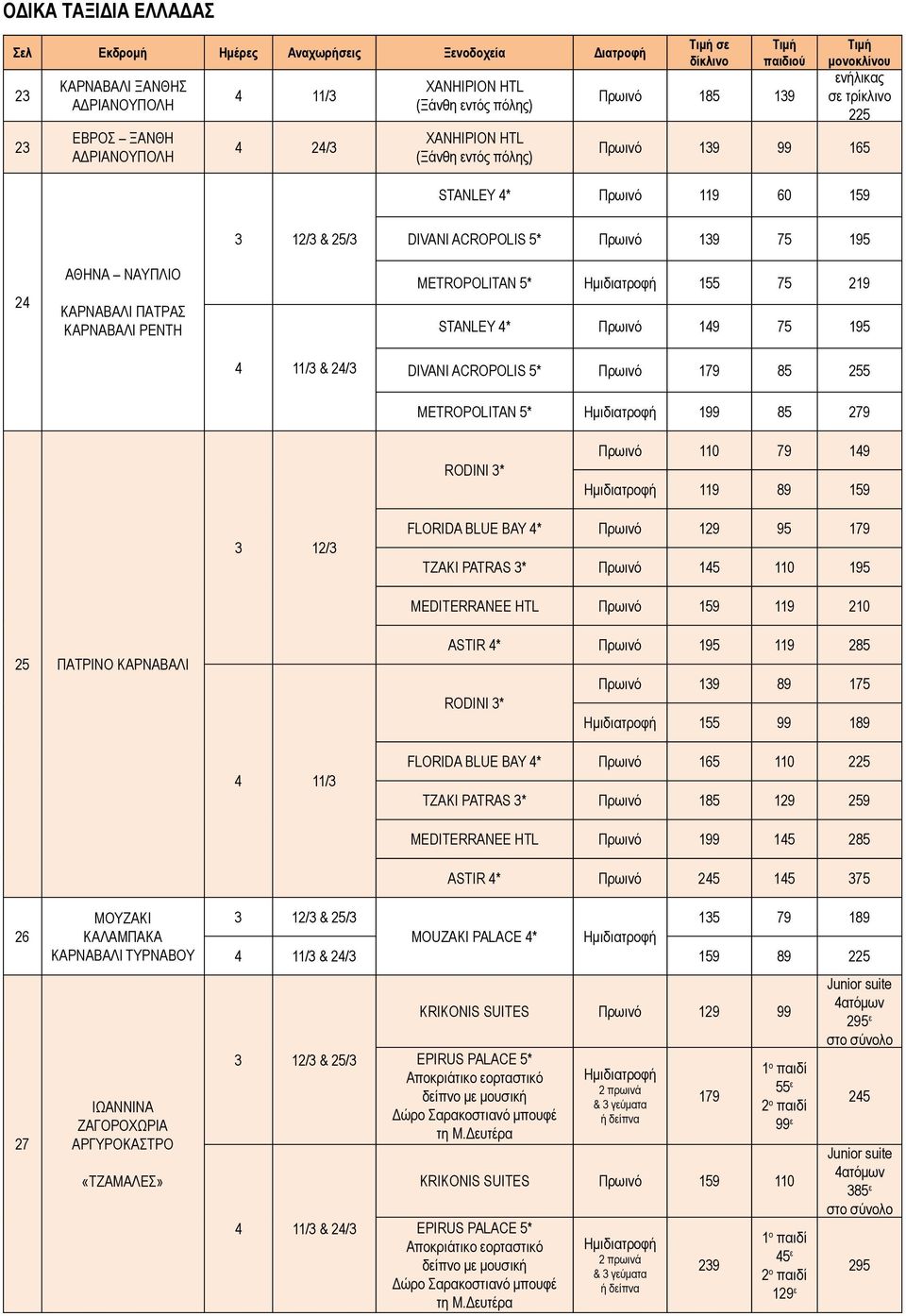 ΚΑΡΝΑΒΑΛΙ ΡΕΝΤΗ METROPOLITAN 5* 155 75 219 STANLEY 4* Πρωινό 149 75 195 4 11/3 24/3 DIVANI ACROPOLIS 5* Πρωινό 179 85 255 METROPOLITAN 5* 199 85 279 RODINI 3* Πρωινό 110 79 149 Hμιδιατροφή 119 89 159