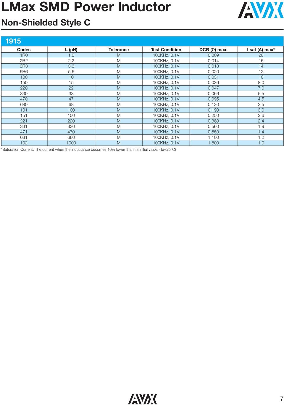 5 680 68 M 100KHz, 0.1V 0.130 3.5 101 100 M 100KHz, 0.1V 0.190 3.0 151 150 M 100KHz, 0.1V 0.250 2.6 221 220 M 100KHz, 0.1V 0.380 2.4 331 330 M 100KHz, 0.1V 0.560 1.