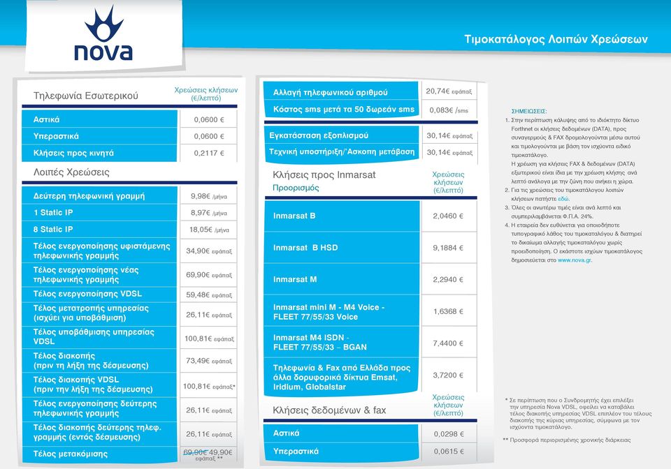Τεχνική υποστήριξη/'ασκοπη μετάβαση Κλήσεις προς Inmarsat Προορισμός Inmarsat Β Inmarsat B HSD Inmarsat Μ 20,74 εφάπαξ 0,083 /sms 30,14 εφάπαξ 30,14 εφάπαξ Χρεώσεις κλήσεων 2,0460 9,1884 2,2940