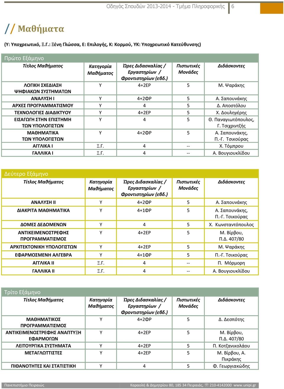 Ψαράκης ΨΗΦΙΑΚΩΝ ΣΥΣΤΗΜΑΤΩΝ ΑΝΑΛΥΣΗ Ι Υ 4+2ΦΡ 5 Α. Σαπουνάκης ΑΡΧΕΣ ΠΡΟΓΡΑΜΜΑΤΙΣΜΟΥ Υ 4 5 Δ. Αποστόλου ΤΕΧΝΟΛΟΓΙΕΣ ΔΙΑΔΙΚΤΥΟΥ Υ 4+2ΕΡ 5 Χ. Δουληγέρης ΕΙΣΑΓΩΓΗ ΣΤΗΝ ΕΠΙΣΤΗΜΗ ΤΩΝ ΥΠΟΛΟΓΙΣΤΩΝ Υ 4 5 Θ.