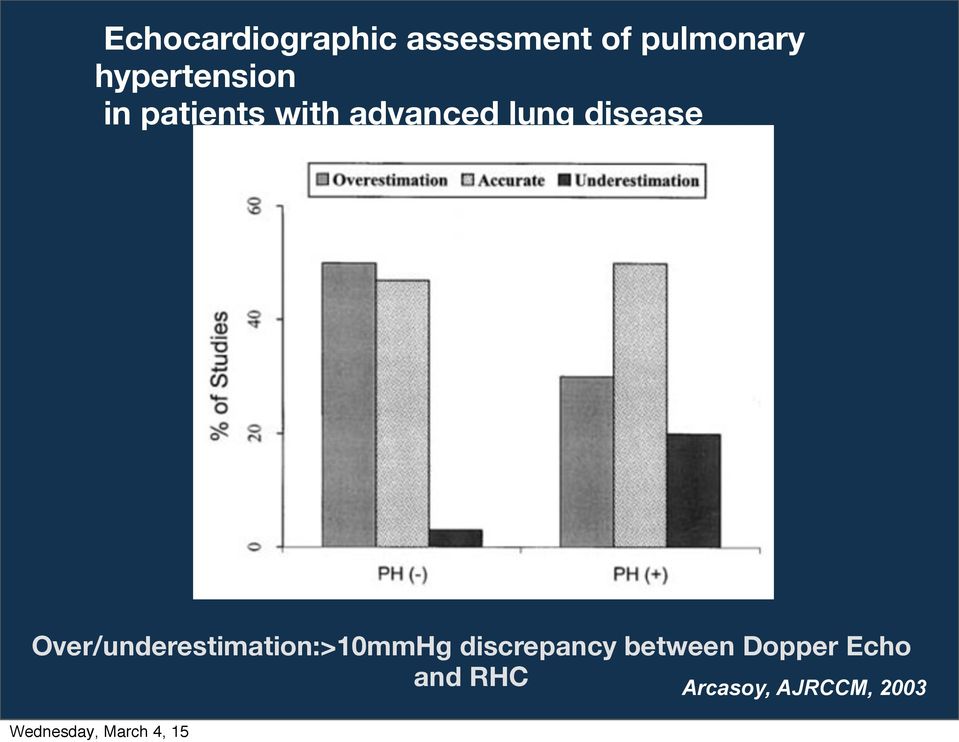 disease Over/underestimation:>10mmHg