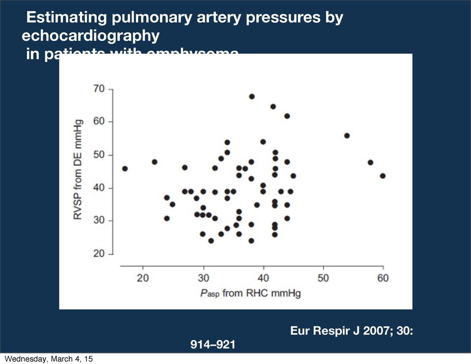 echocardiography in patients